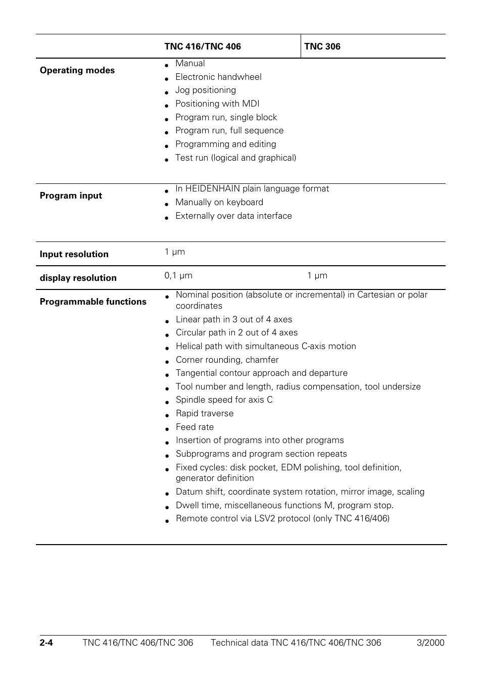 HEIDENHAIN TNC 306 Technical Manual User Manual | Page 7 / 510