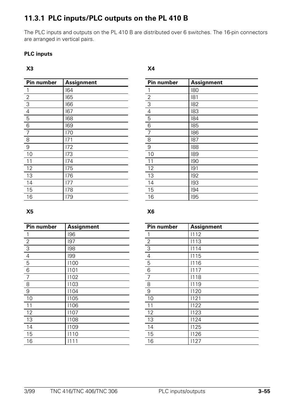 Plc inputs/plc outputs on the pl 410 b, 1 plc inputs/plc outputs on the pl 410 b | HEIDENHAIN TNC 306 Technical Manual User Manual | Page 70 / 510