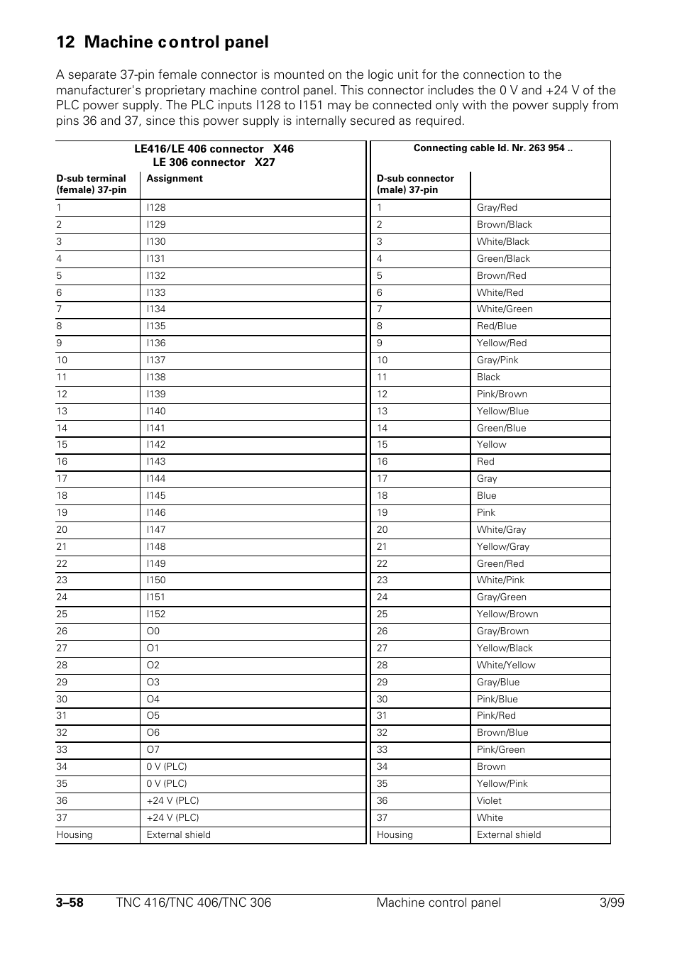 12 machine control panel, 12 machine c ontrol panel | HEIDENHAIN TNC 306 Technical Manual User Manual | Page 73 / 510