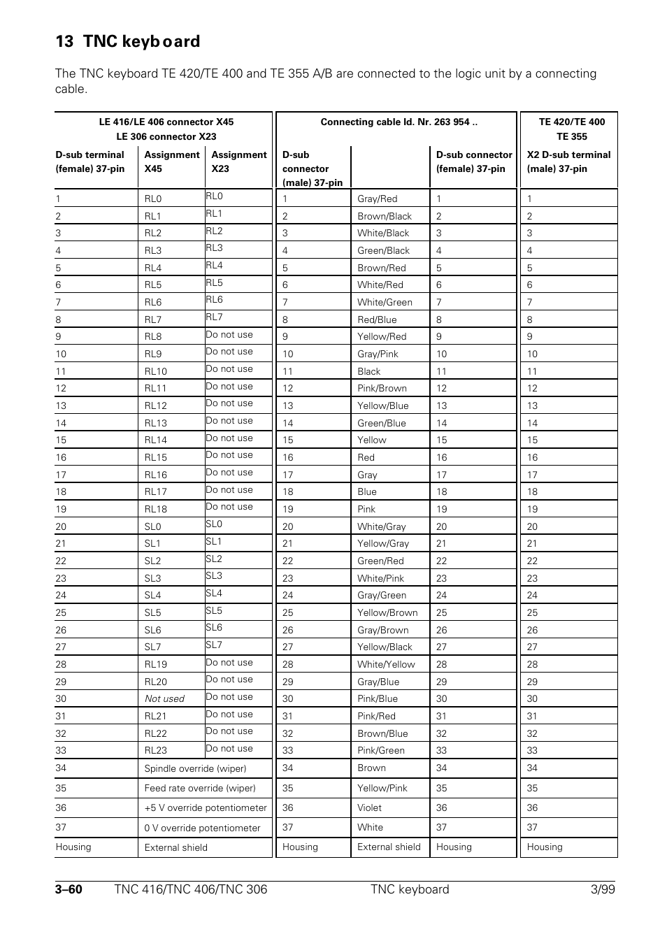 13 tnc keyboard, 13 tnc keyb oard | HEIDENHAIN TNC 306 Technical Manual User Manual | Page 75 / 510