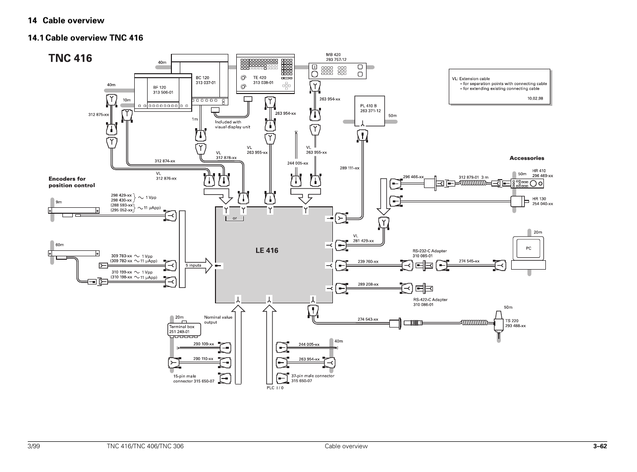 14 cable overview, 1 cable overview tnc 416 | HEIDENHAIN TNC 306 Technical Manual User Manual | Page 77 / 510