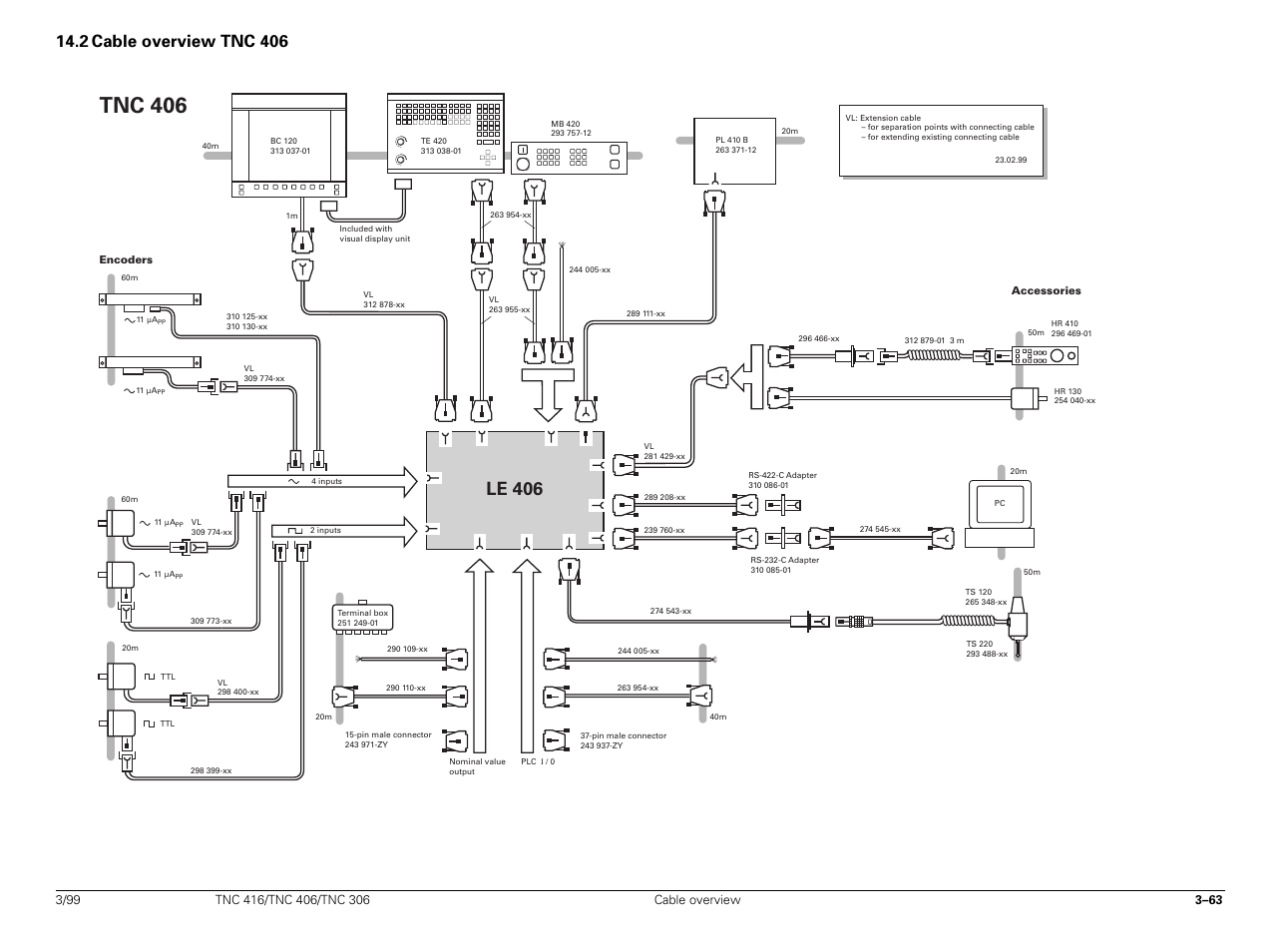 2 cable overview tnc 406, Tnc 406, Le 406 | HEIDENHAIN TNC 306 Technical Manual User Manual | Page 78 / 510