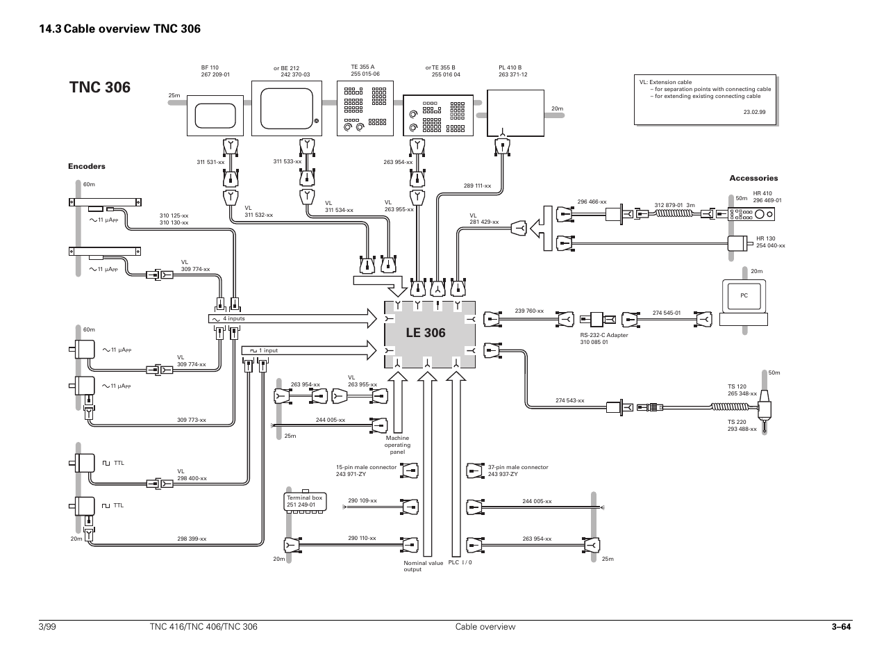 3 cable overview tnc 306, Tnc 306, Le 306 | HEIDENHAIN TNC 306 Technical Manual User Manual | Page 79 / 510