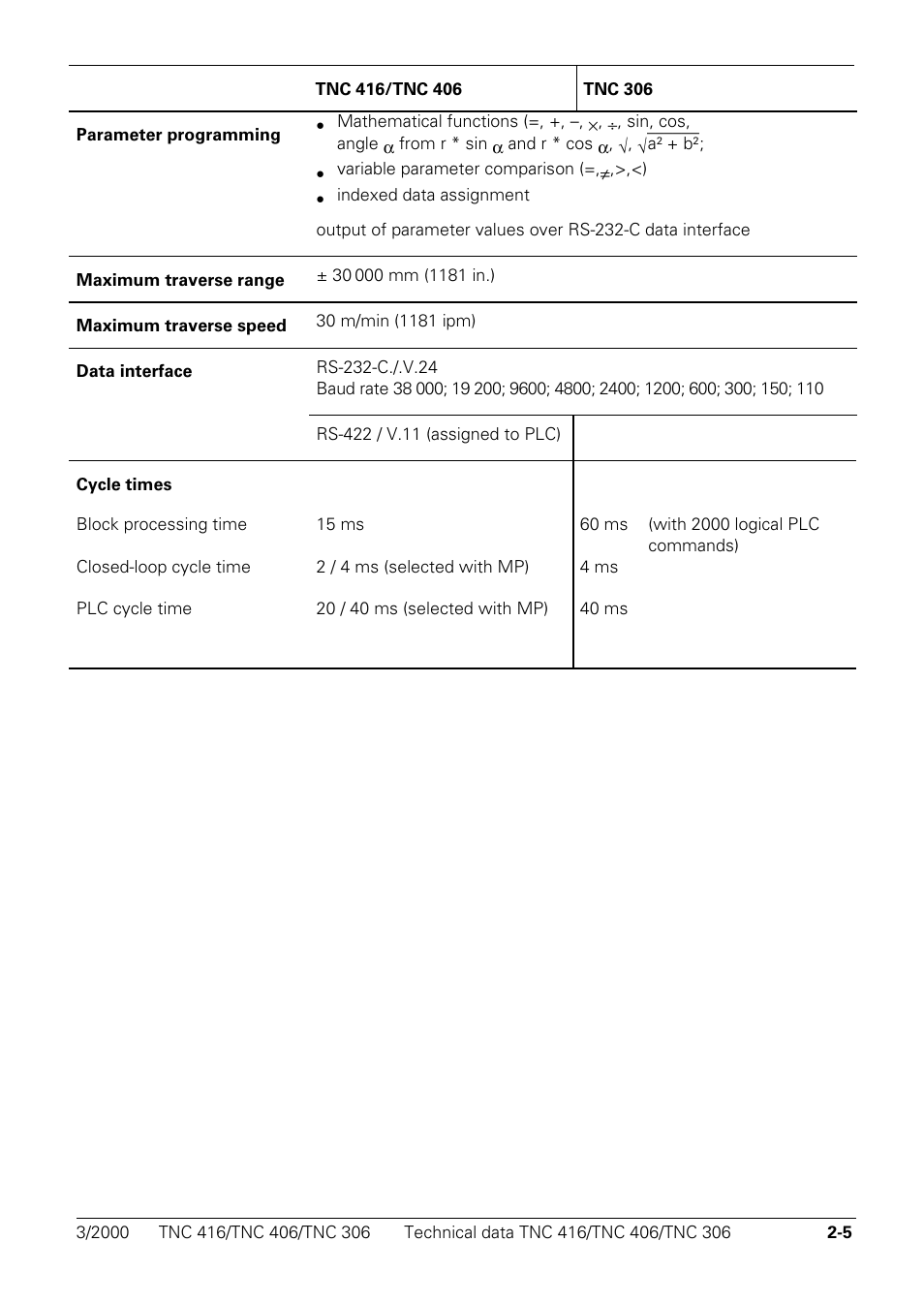 HEIDENHAIN TNC 306 Technical Manual User Manual | Page 8 / 510