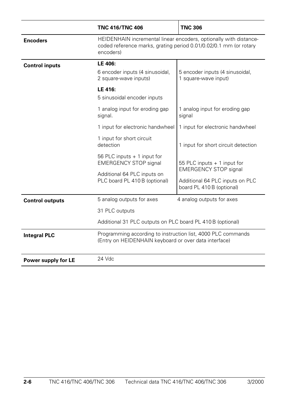 HEIDENHAIN TNC 306 Technical Manual User Manual | Page 9 / 510