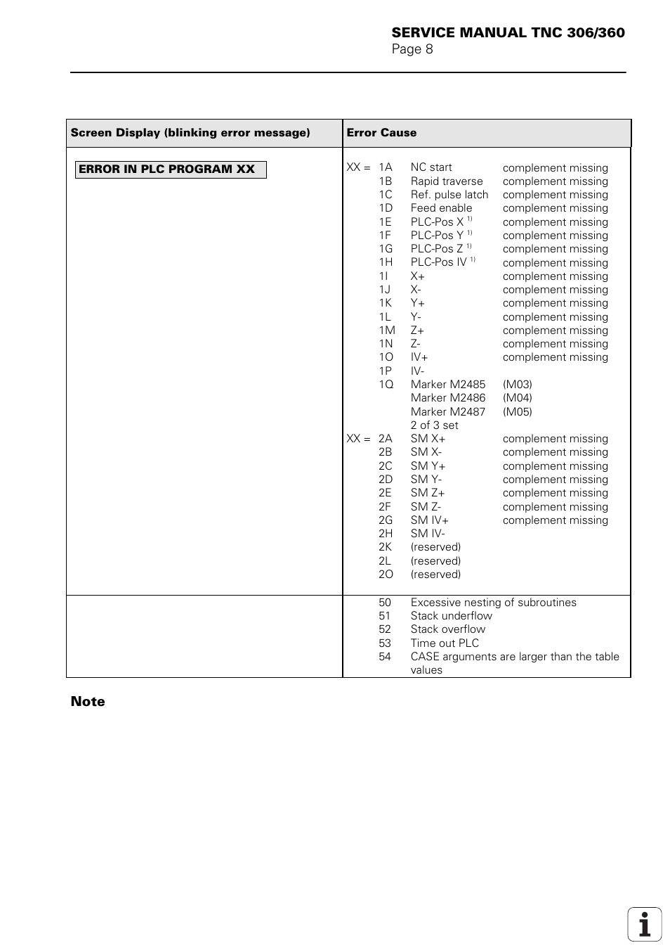 HEIDENHAIN TNC 306 Service Manual User Manual | Page 10 / 157