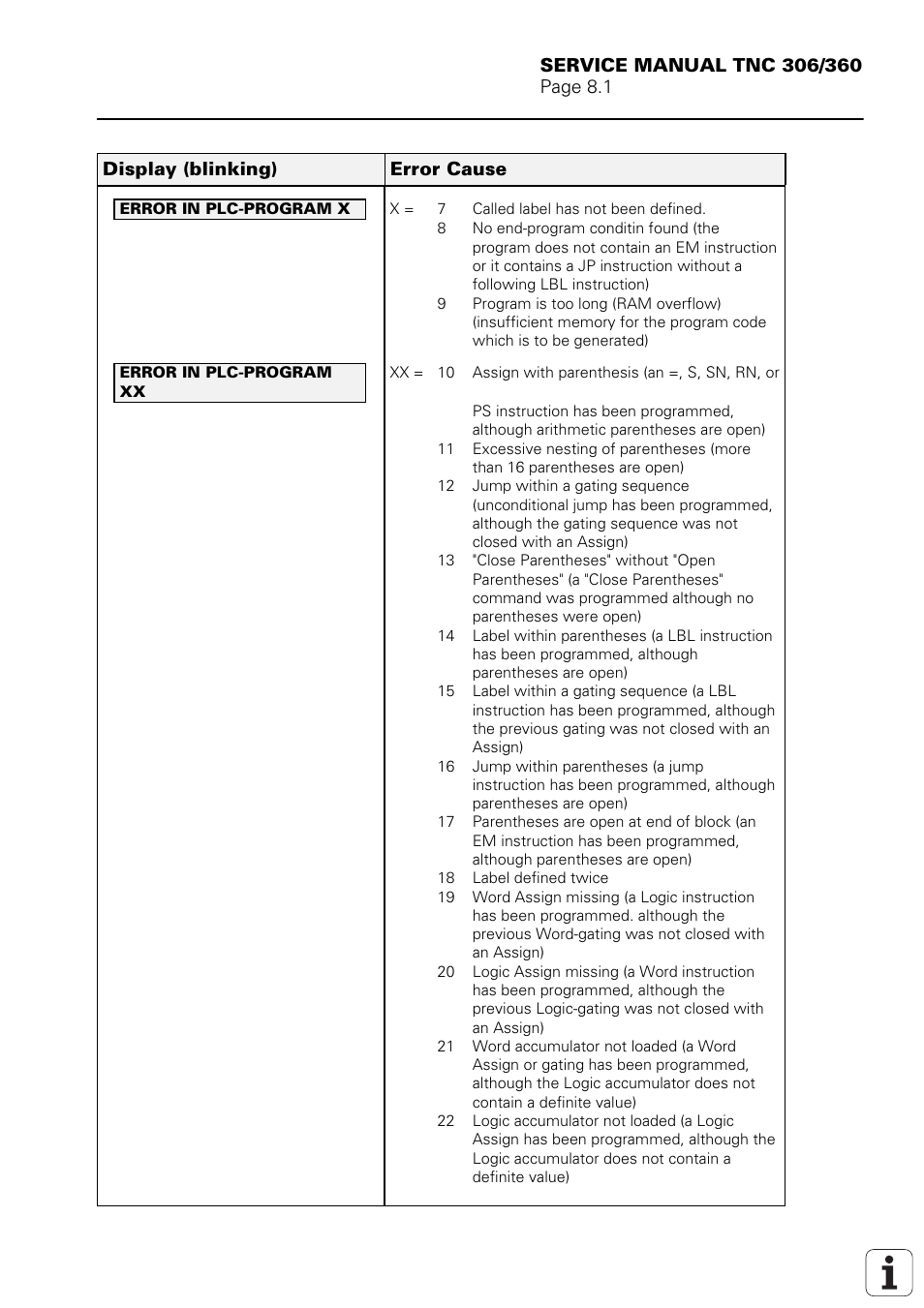 HEIDENHAIN TNC 306 Service Manual User Manual | Page 11 / 157