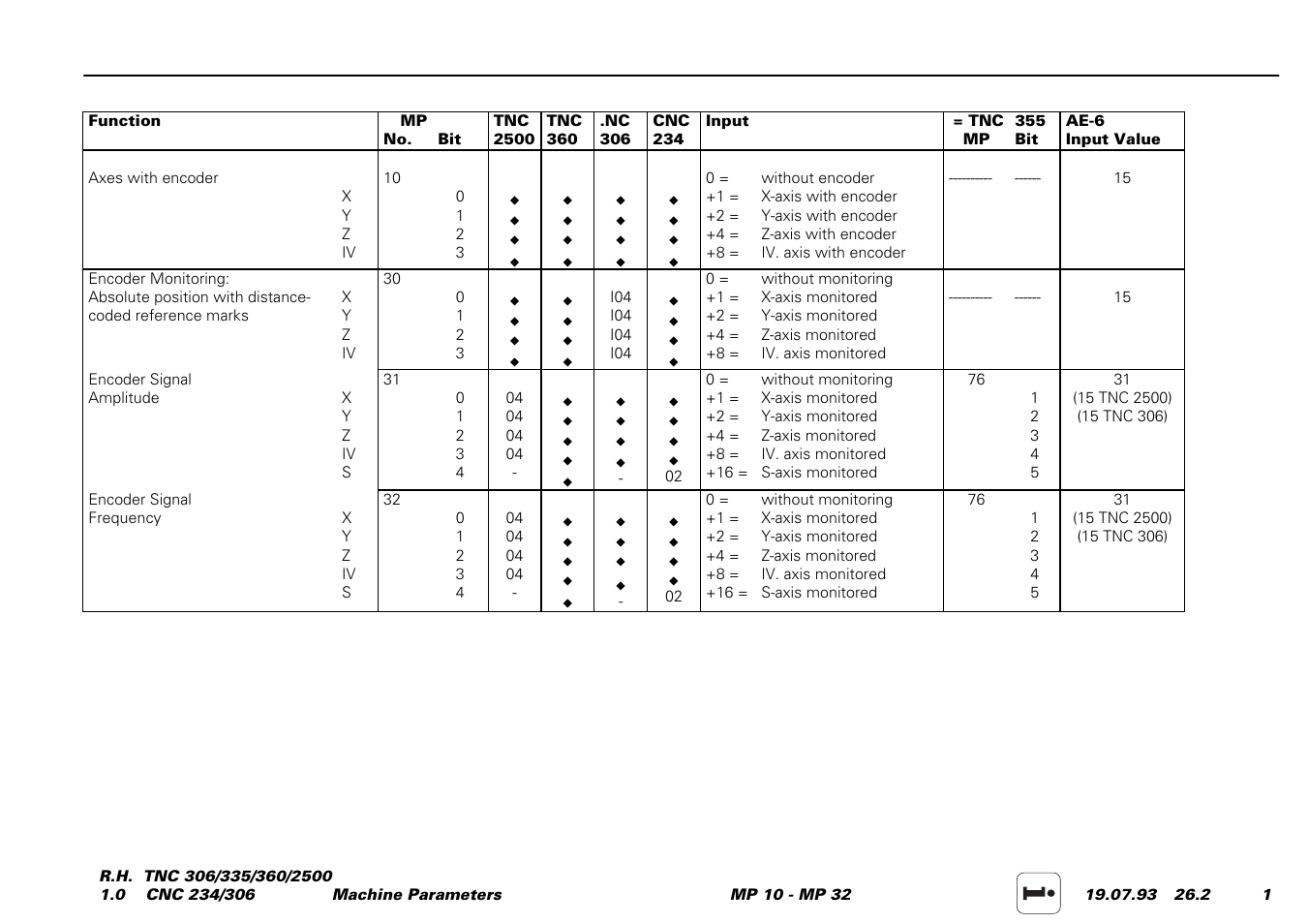 E.g. mp 10, mp 210, mp 1390, mp 4010, mp 7210 etc | HEIDENHAIN TNC 306 Service Manual User Manual | Page 114 / 157