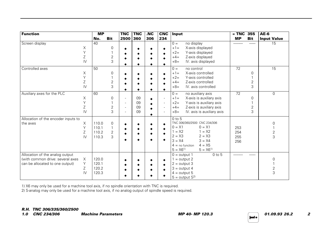 HEIDENHAIN TNC 306 Service Manual User Manual | Page 115 / 157