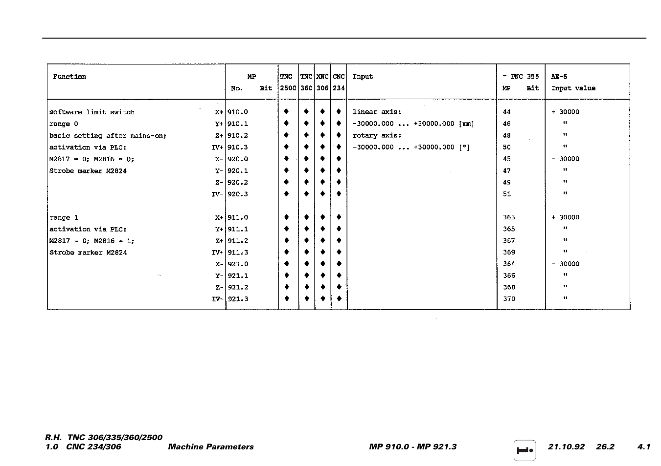 HEIDENHAIN TNC 306 Service Manual User Manual | Page 118 / 157