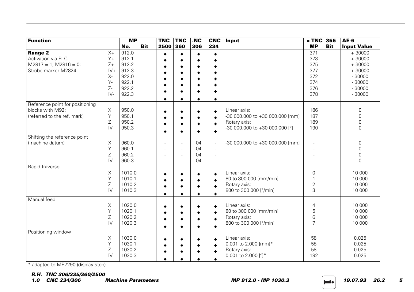 HEIDENHAIN TNC 306 Service Manual User Manual | Page 119 / 157