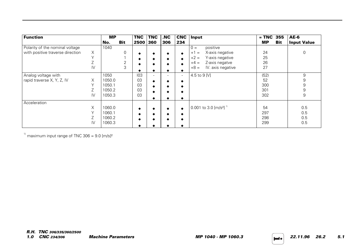 HEIDENHAIN TNC 306 Service Manual User Manual | Page 120 / 157