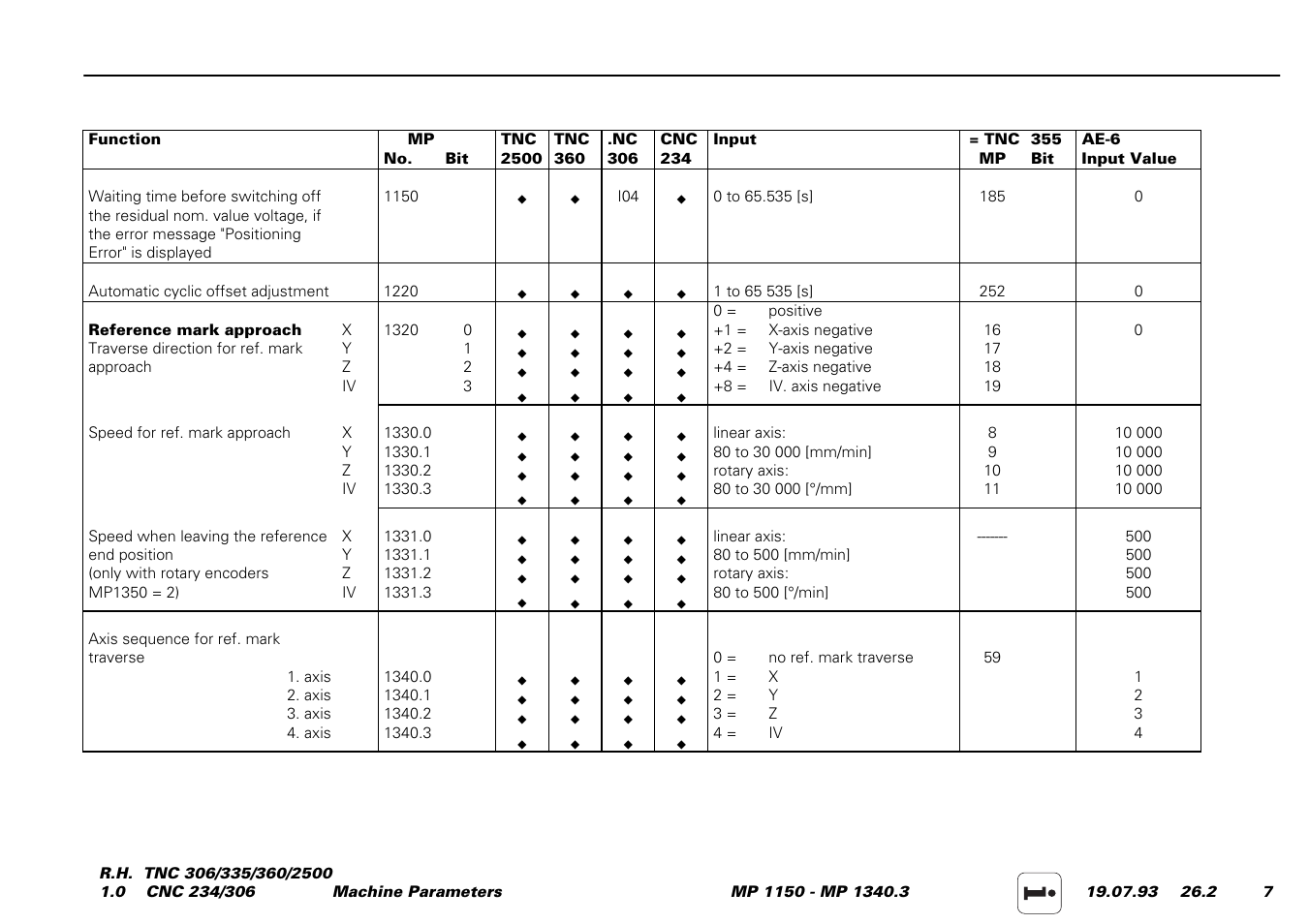 HEIDENHAIN TNC 306 Service Manual User Manual | Page 122 / 157