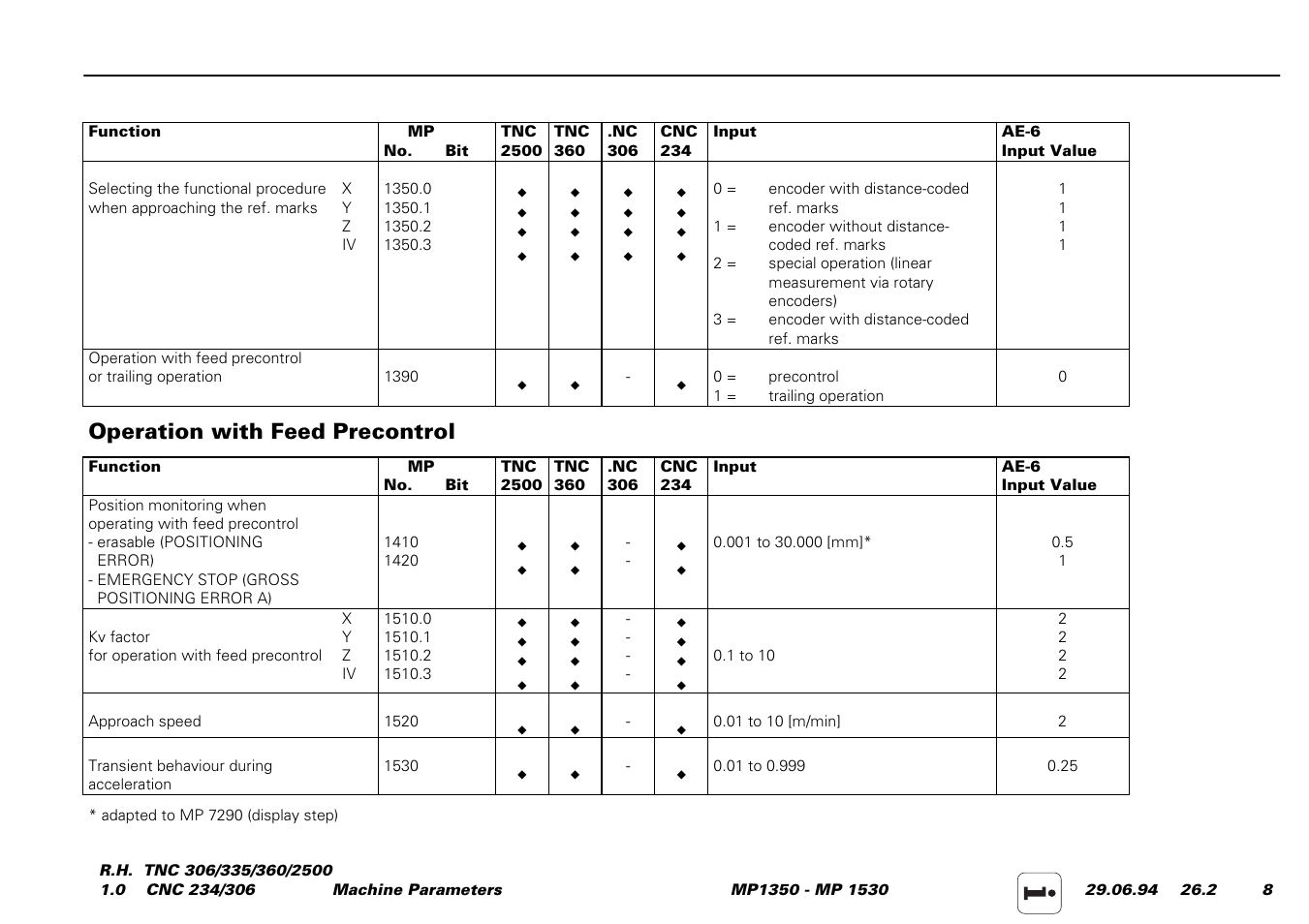 In machine parameter 1420), Operation with feed precontrol | HEIDENHAIN TNC 306 Service Manual User Manual | Page 123 / 157