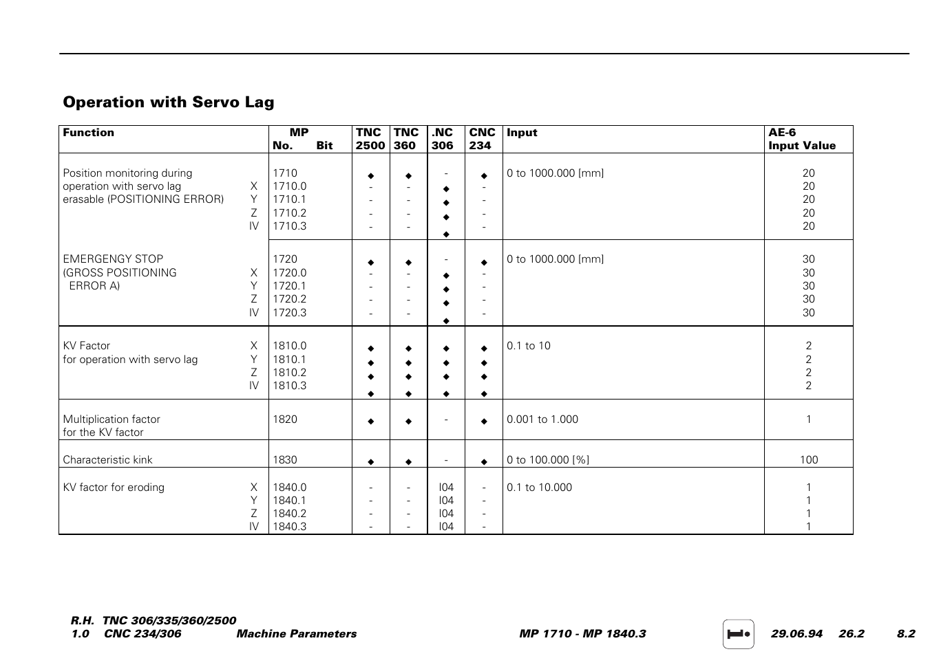 Machine parameter 1720), The limit of the position monitoring (mp 1720), Operation with servo lag | HEIDENHAIN TNC 306 Service Manual User Manual | Page 125 / 157