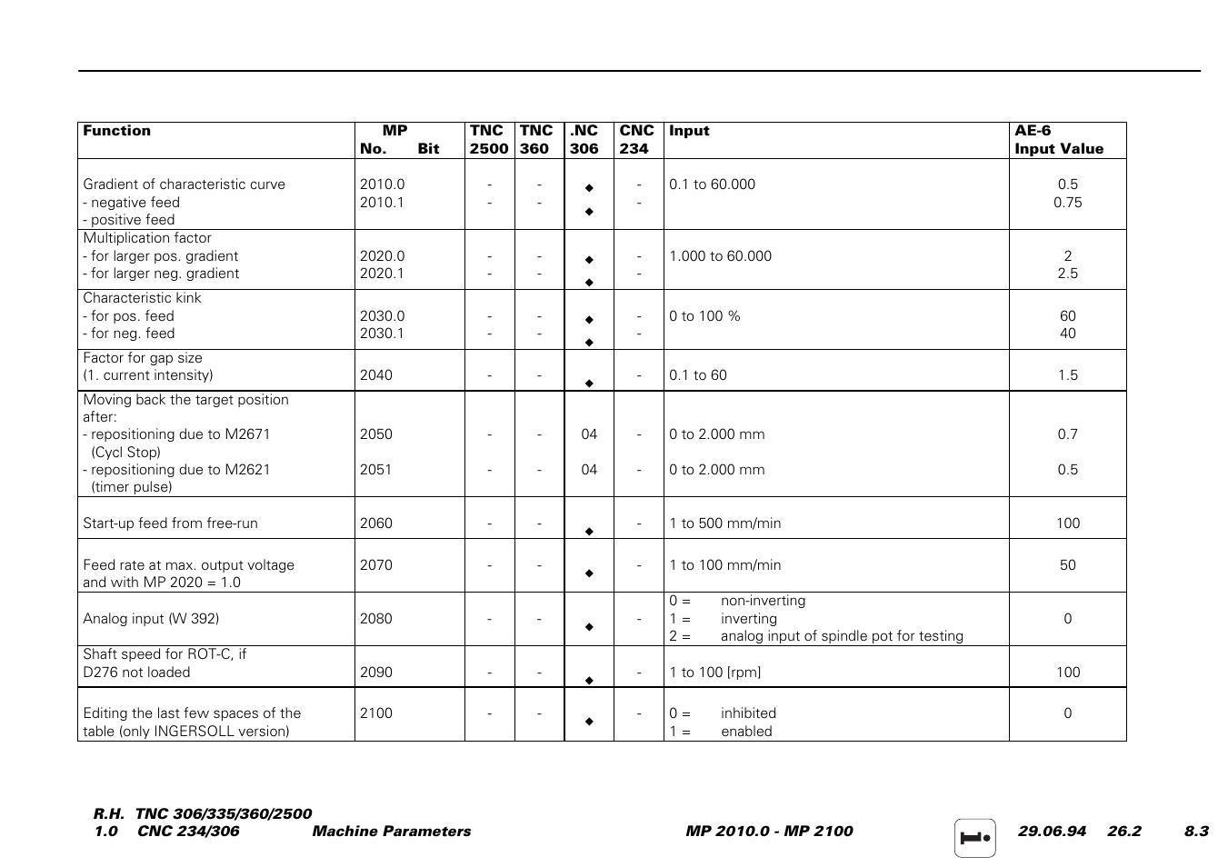 HEIDENHAIN TNC 306 Service Manual User Manual | Page 126 / 157