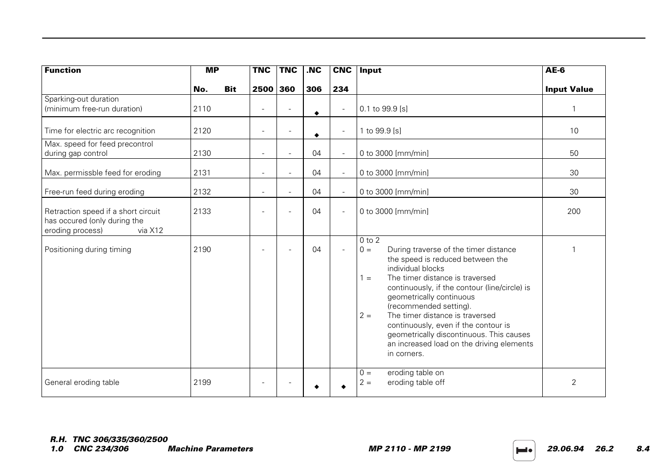 HEIDENHAIN TNC 306 Service Manual User Manual | Page 127 / 157