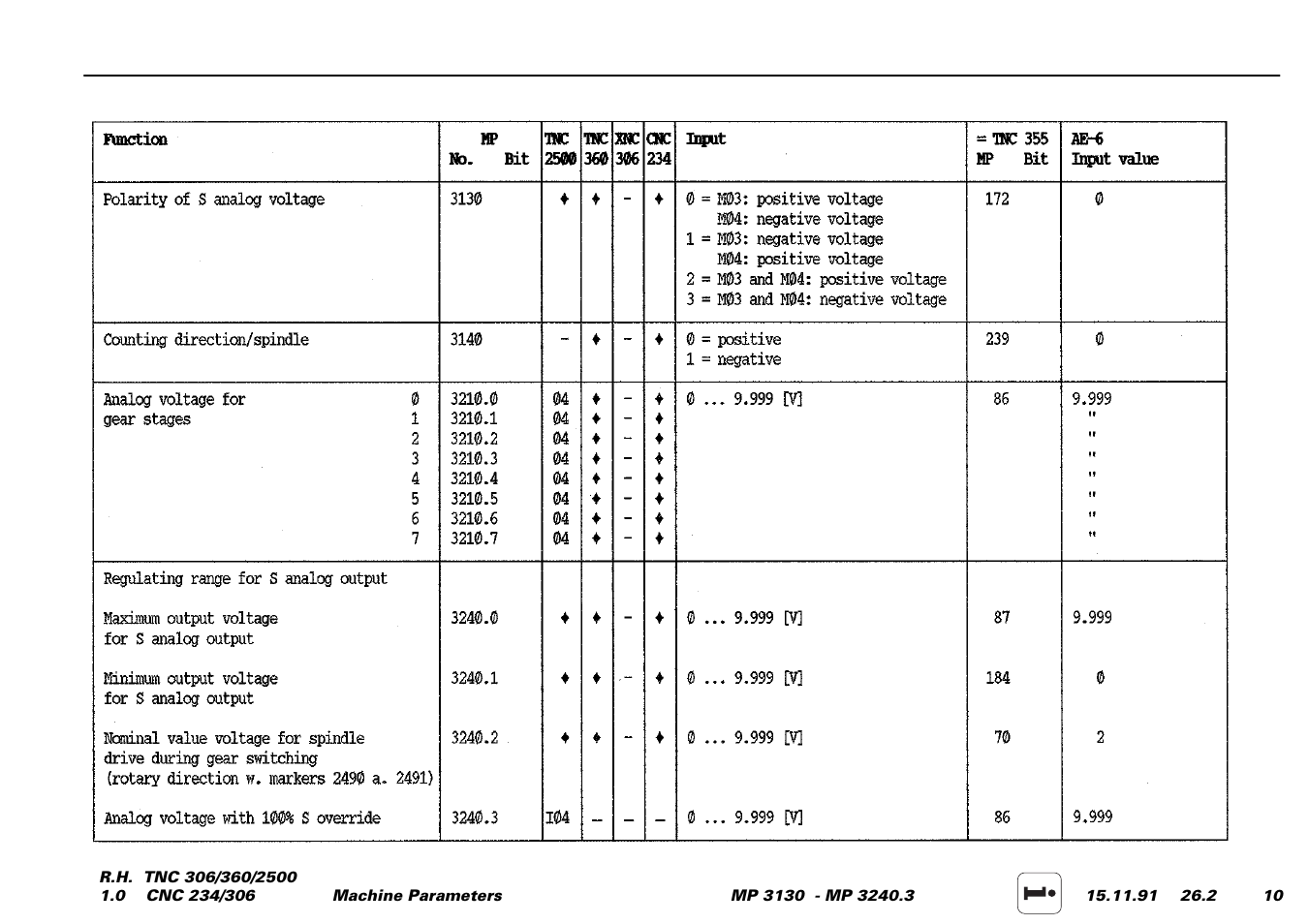 HEIDENHAIN TNC 306 Service Manual User Manual | Page 129 / 157