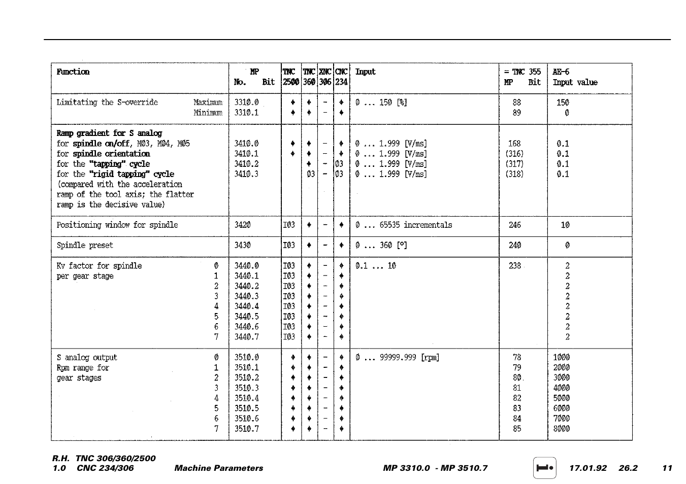 HEIDENHAIN TNC 306 Service Manual User Manual | Page 130 / 157