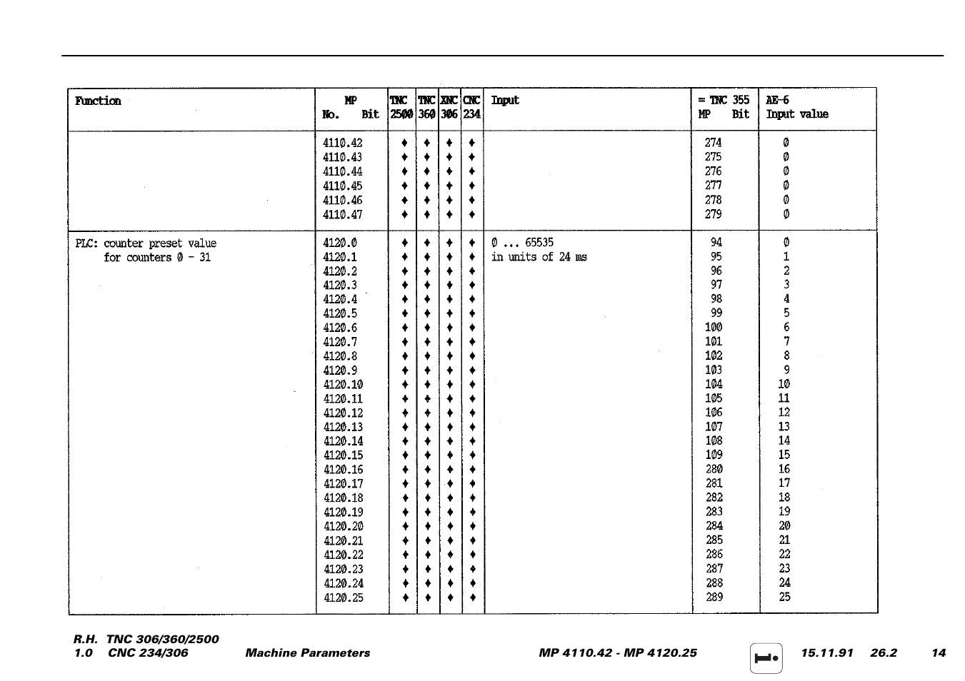 HEIDENHAIN TNC 306 Service Manual User Manual | Page 133 / 157
