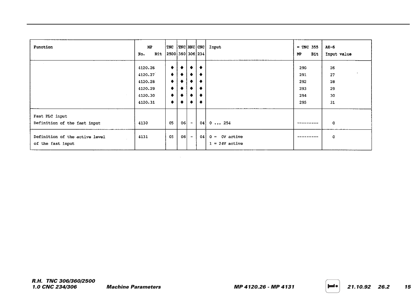 HEIDENHAIN TNC 306 Service Manual User Manual | Page 134 / 157