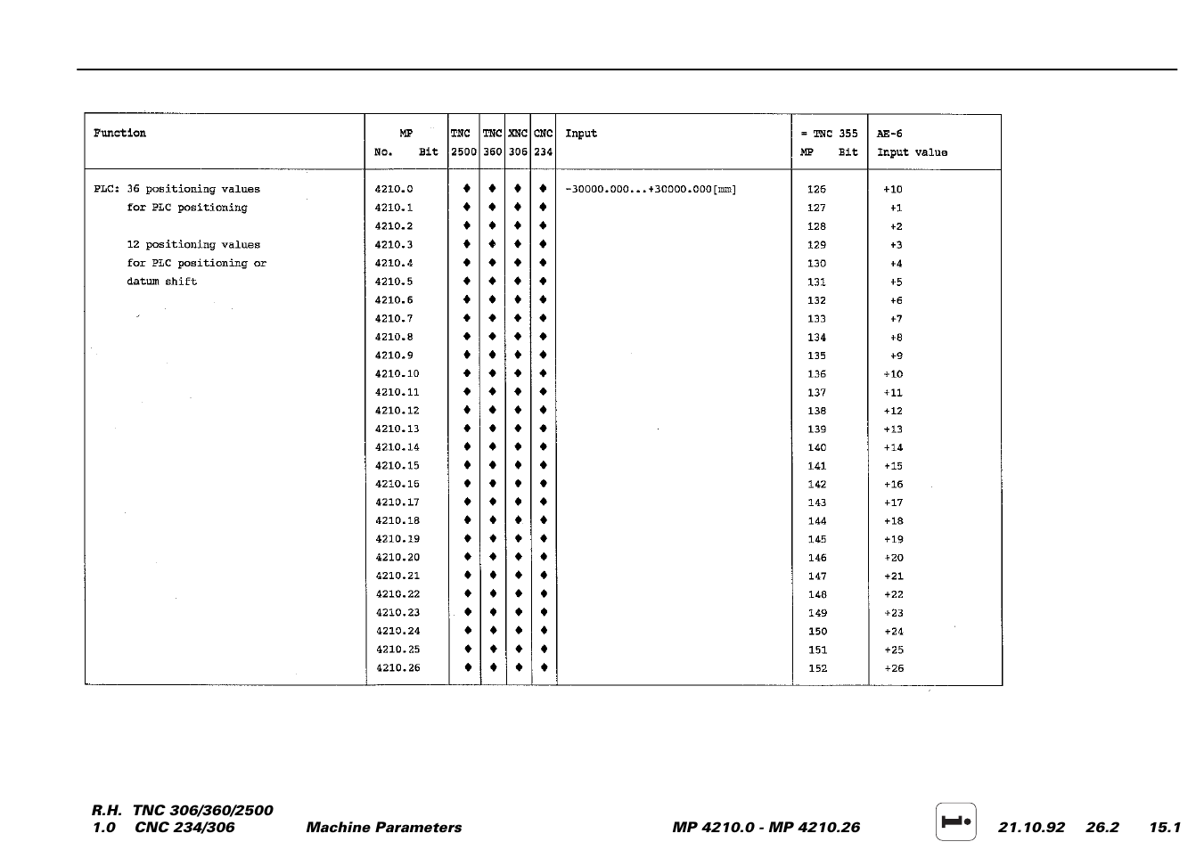 HEIDENHAIN TNC 306 Service Manual User Manual | Page 135 / 157