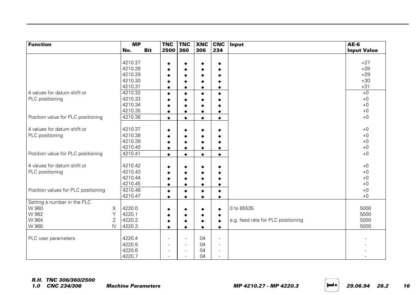 HEIDENHAIN TNC 306 Service Manual User Manual | Page 136 / 157