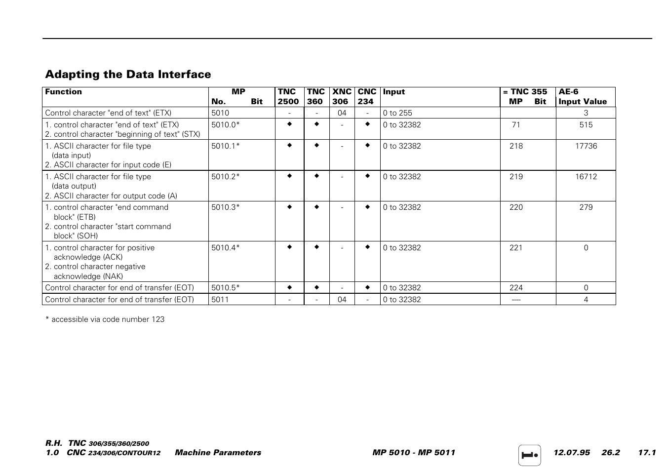 Adapting the data interface | HEIDENHAIN TNC 306 Service Manual User Manual | Page 138 / 157