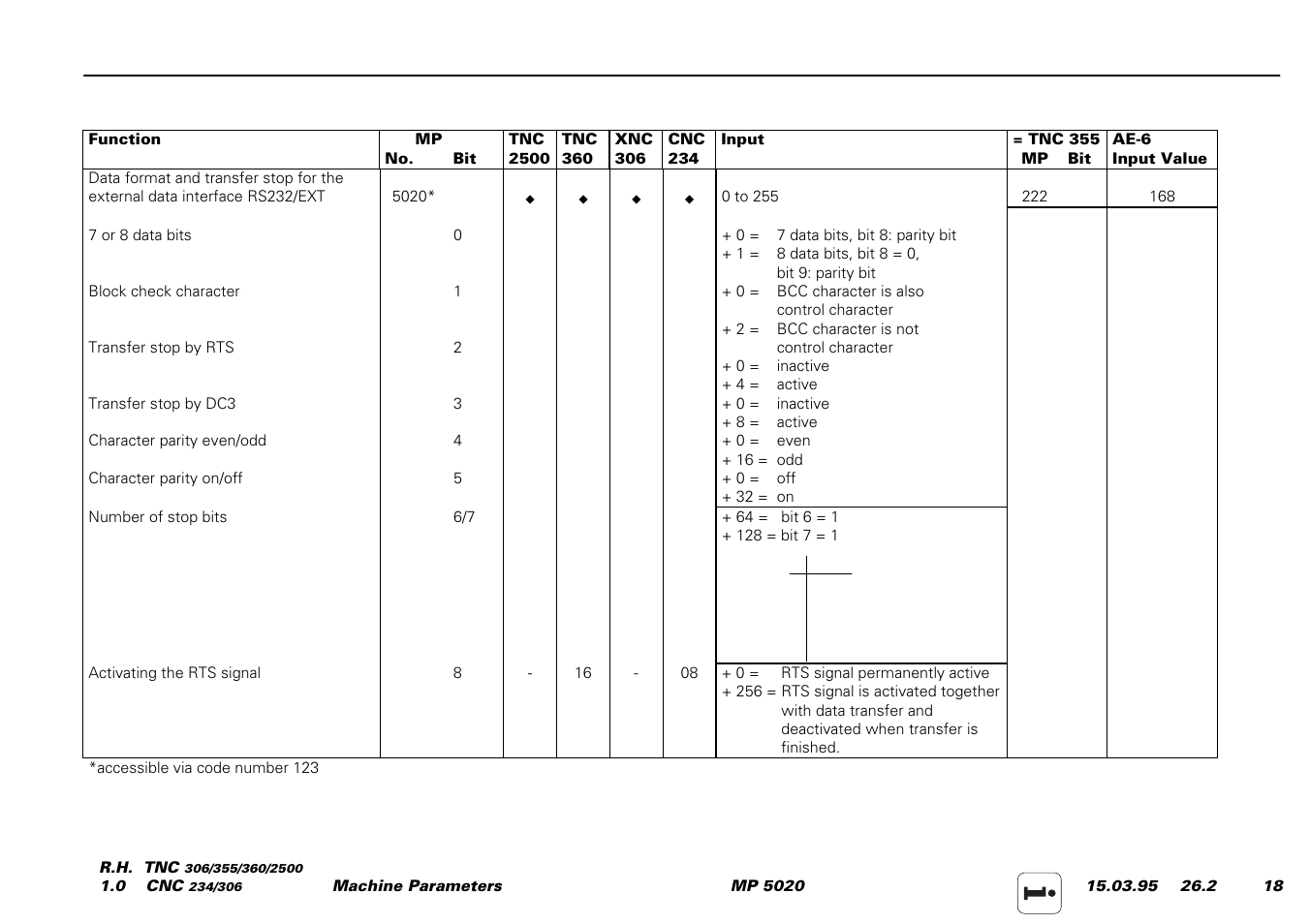 HEIDENHAIN TNC 306 Service Manual User Manual | Page 139 / 157