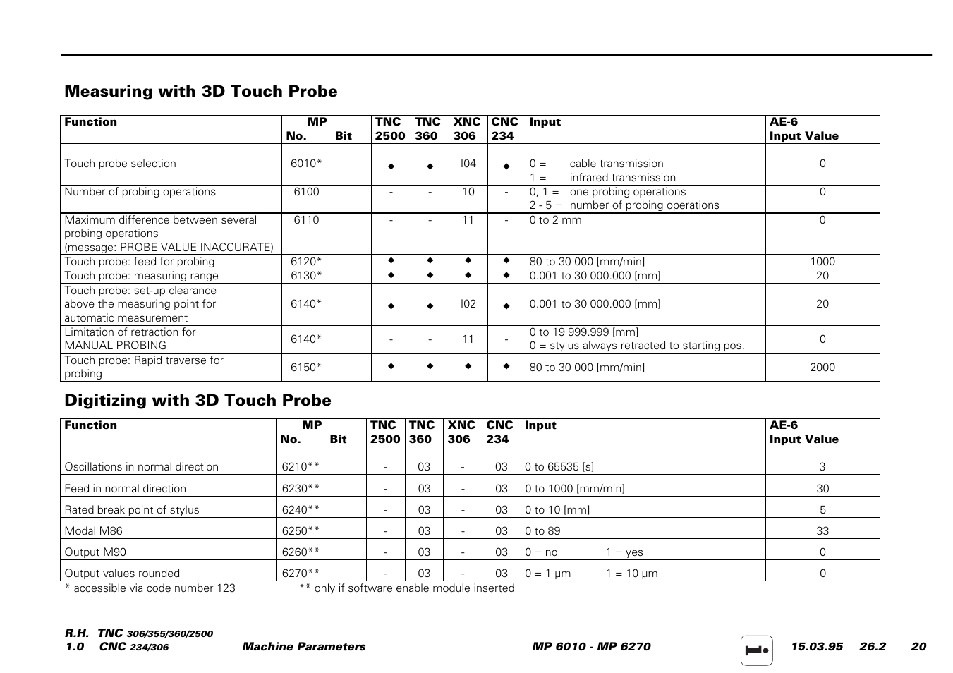 Measuring with 3d touch probe, Digitizing with 3d touch probe | HEIDENHAIN TNC 306 Service Manual User Manual | Page 141 / 157