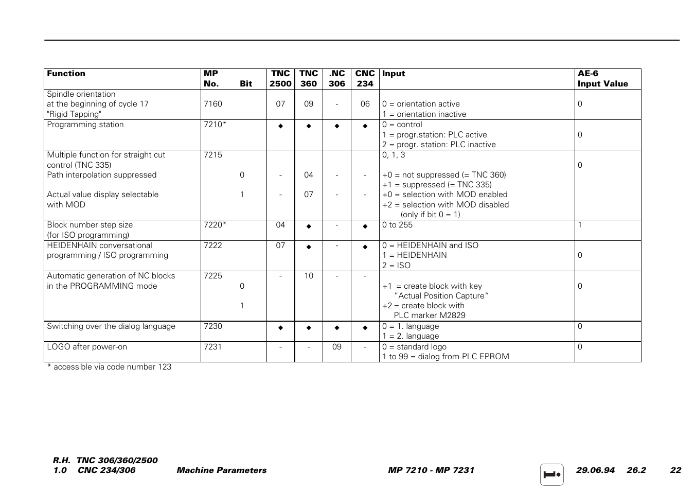 HEIDENHAIN TNC 306 Service Manual User Manual | Page 143 / 157