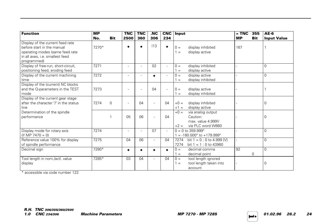 HEIDENHAIN TNC 306 Service Manual User Manual | Page 145 / 157