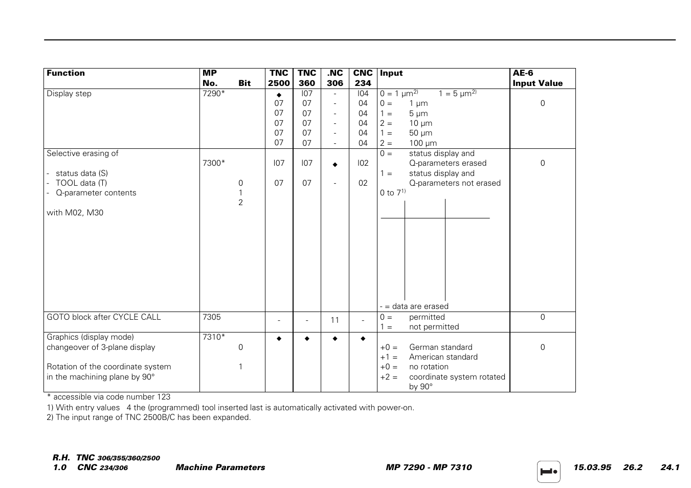 HEIDENHAIN TNC 306 Service Manual User Manual | Page 146 / 157