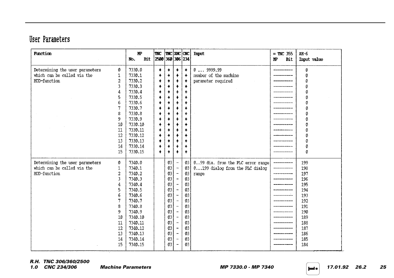 HEIDENHAIN TNC 306 Service Manual User Manual | Page 147 / 157