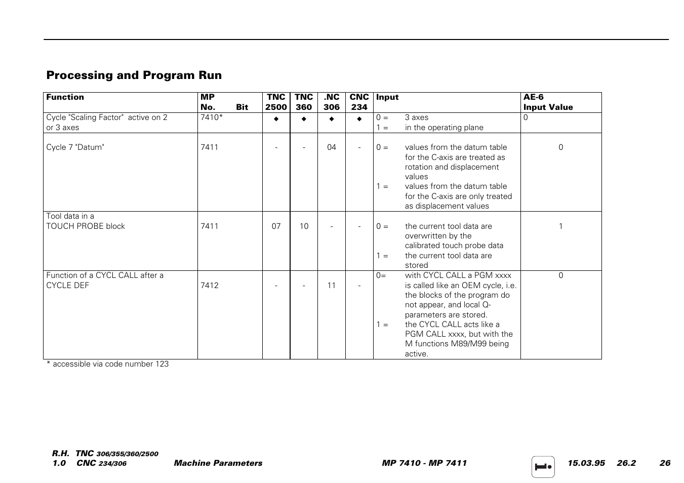 Processing and program run | HEIDENHAIN TNC 306 Service Manual User Manual | Page 148 / 157