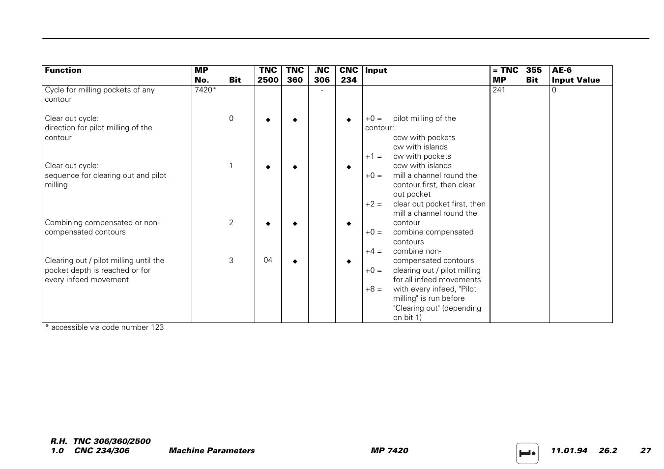 HEIDENHAIN TNC 306 Service Manual User Manual | Page 149 / 157