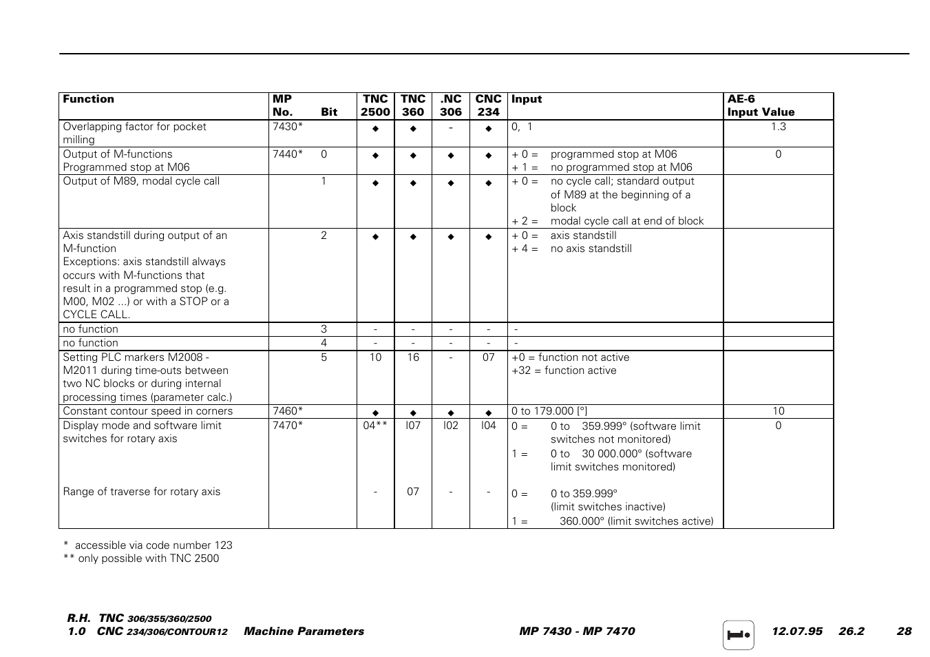 HEIDENHAIN TNC 306 Service Manual User Manual | Page 150 / 157