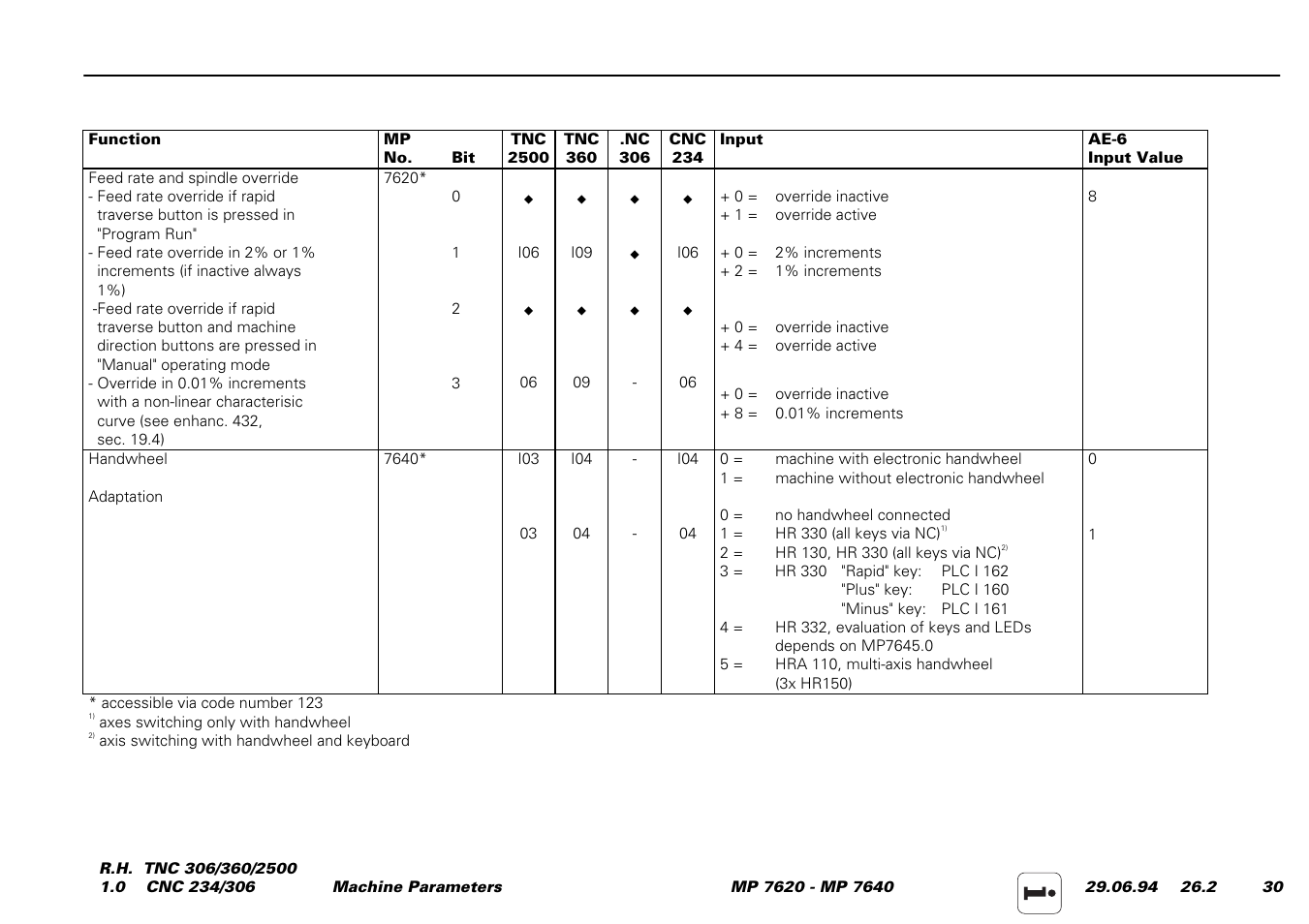 HEIDENHAIN TNC 306 Service Manual User Manual | Page 153 / 157
