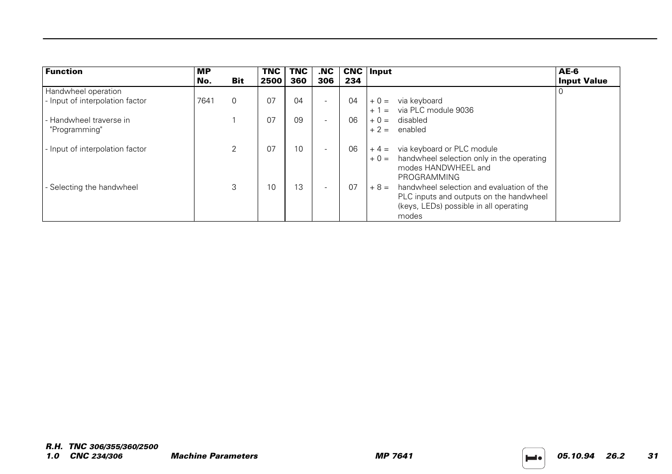 HEIDENHAIN TNC 306 Service Manual User Manual | Page 154 / 157