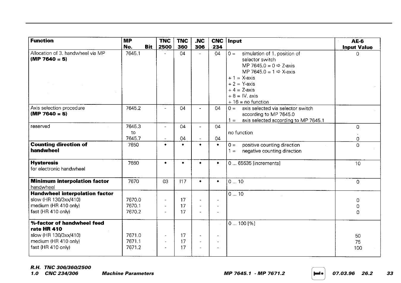HEIDENHAIN TNC 306 Service Manual User Manual | Page 156 / 157