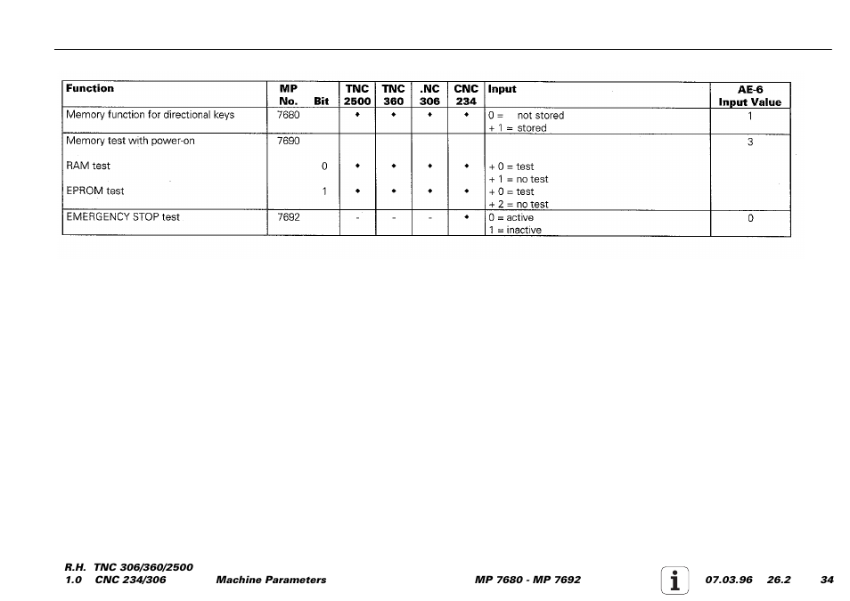 HEIDENHAIN TNC 306 Service Manual User Manual | Page 157 / 157