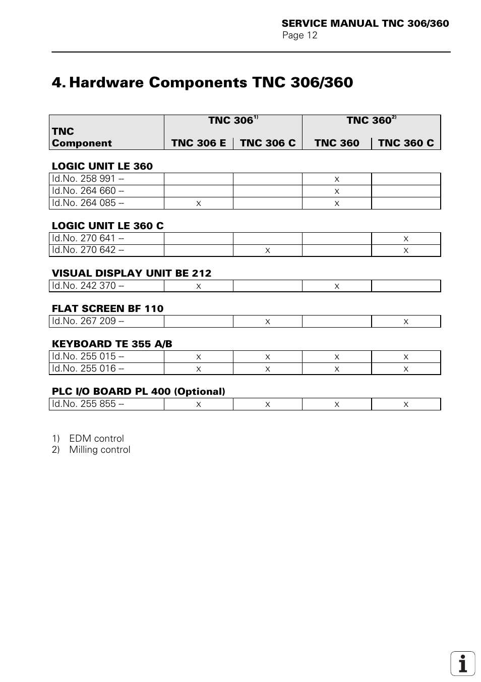 Hardware components tnc 306/360 | HEIDENHAIN TNC 306 Service Manual User Manual | Page 16 / 157