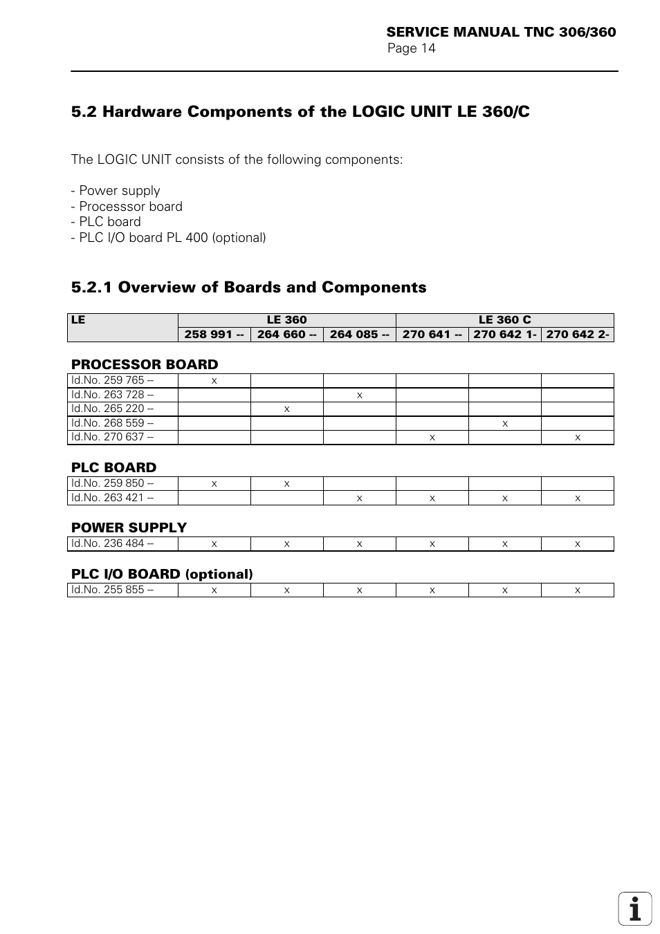 Hardware components of the logic unit le 360/c, 2 hardware components of the logic unit le 360/c, 1 overview of boards and components | HEIDENHAIN TNC 306 Service Manual User Manual | Page 18 / 157