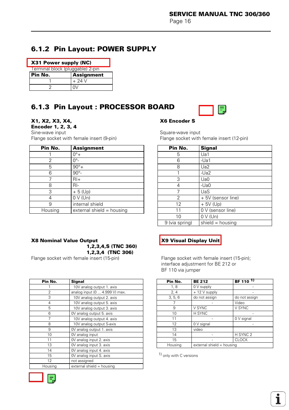 Encoder 1, Encoder 2, Encoder 3 | Encoder 4, Encoder s, Nominal value output 1, 2, 3, 4, s, Vdu (be or bf), X31 = power supply 24 v for le, 2 pin layout: power supply, 3 pin layout : processor board | HEIDENHAIN TNC 306 Service Manual User Manual | Page 20 / 157