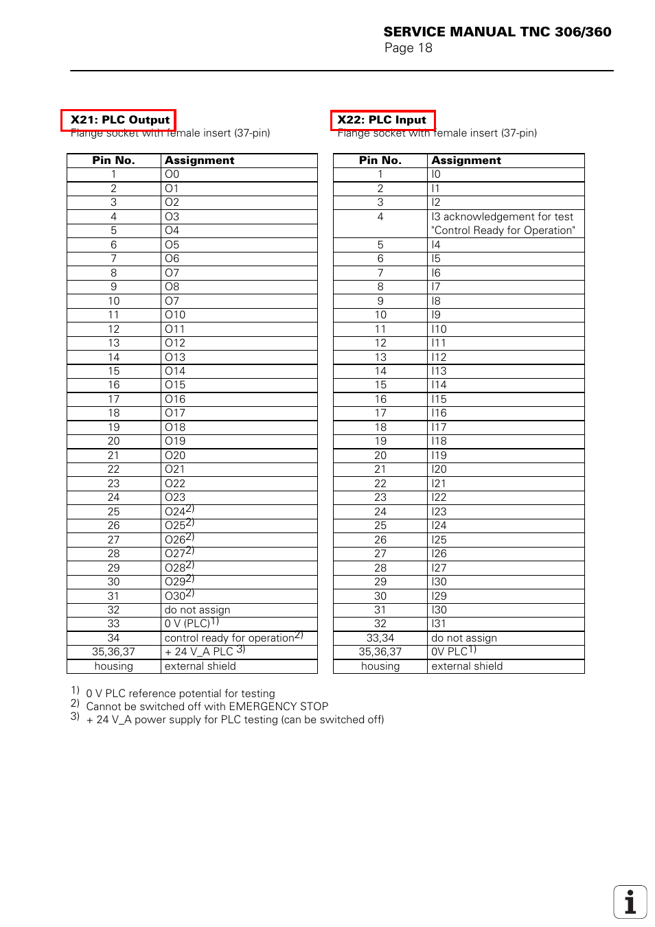 X21 = plc output x22 = plc input | HEIDENHAIN TNC 306 Service Manual User Manual | Page 22 / 157
