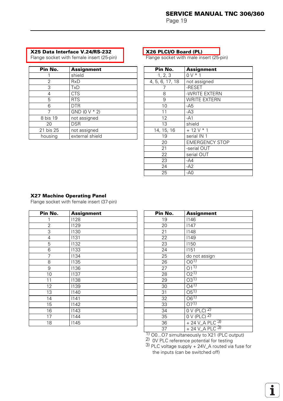 HEIDENHAIN TNC 306 Service Manual User Manual | Page 23 / 157
