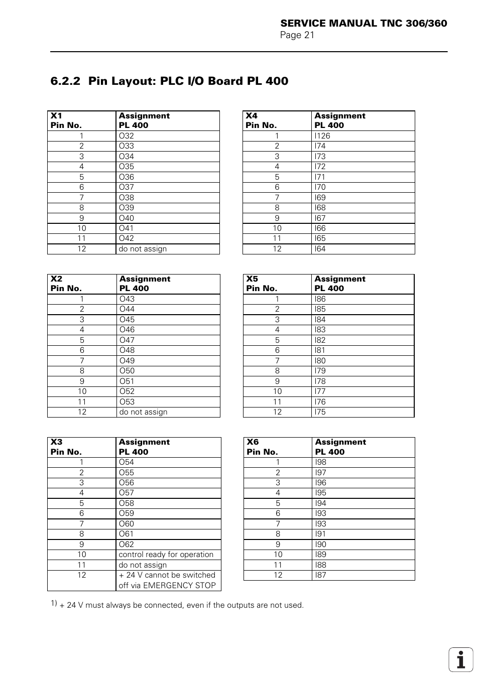 2 pin layout: plc i/o board pl 400 | HEIDENHAIN TNC 306 Service Manual User Manual | Page 25 / 157