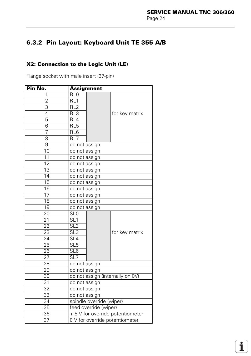 HEIDENHAIN TNC 306 Service Manual User Manual | Page 28 / 157