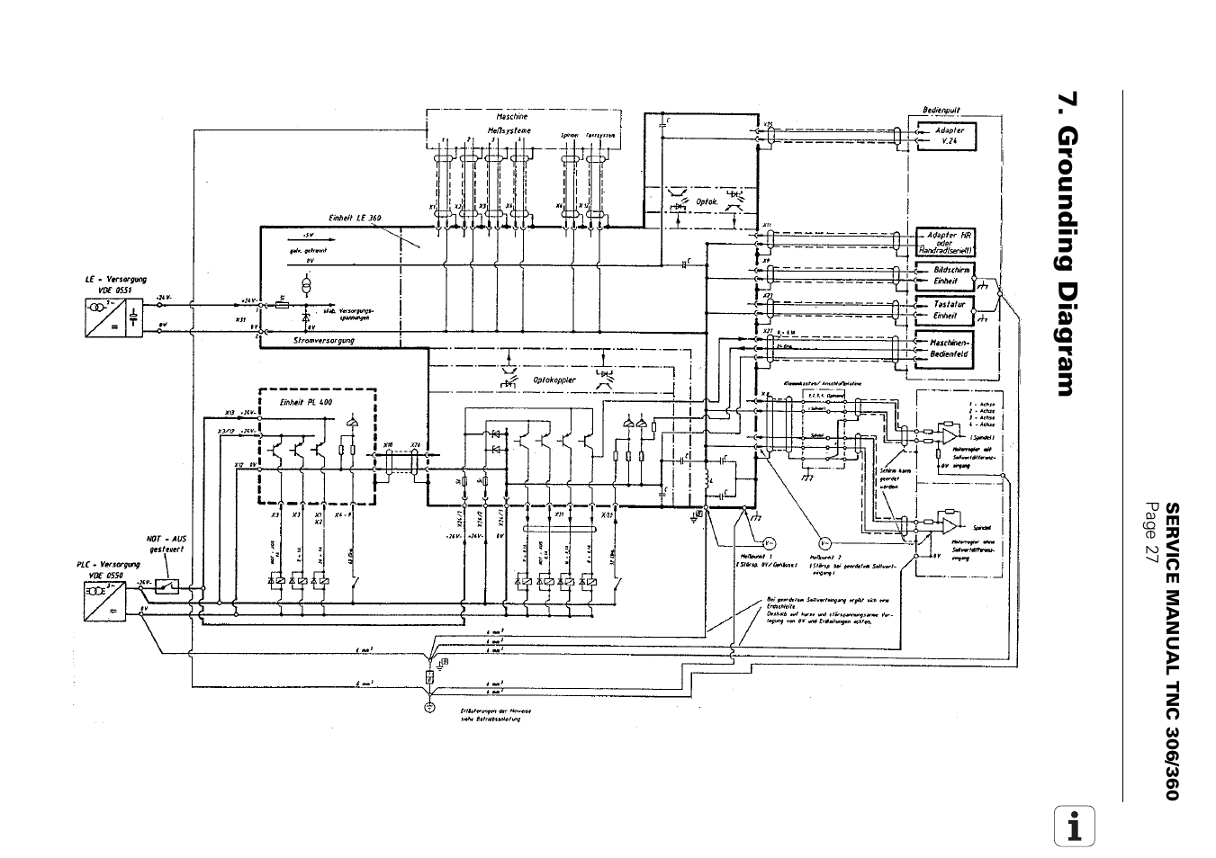 Grounding diagram, Signal ground | HEIDENHAIN TNC 306 Service Manual User Manual | Page 31 / 157