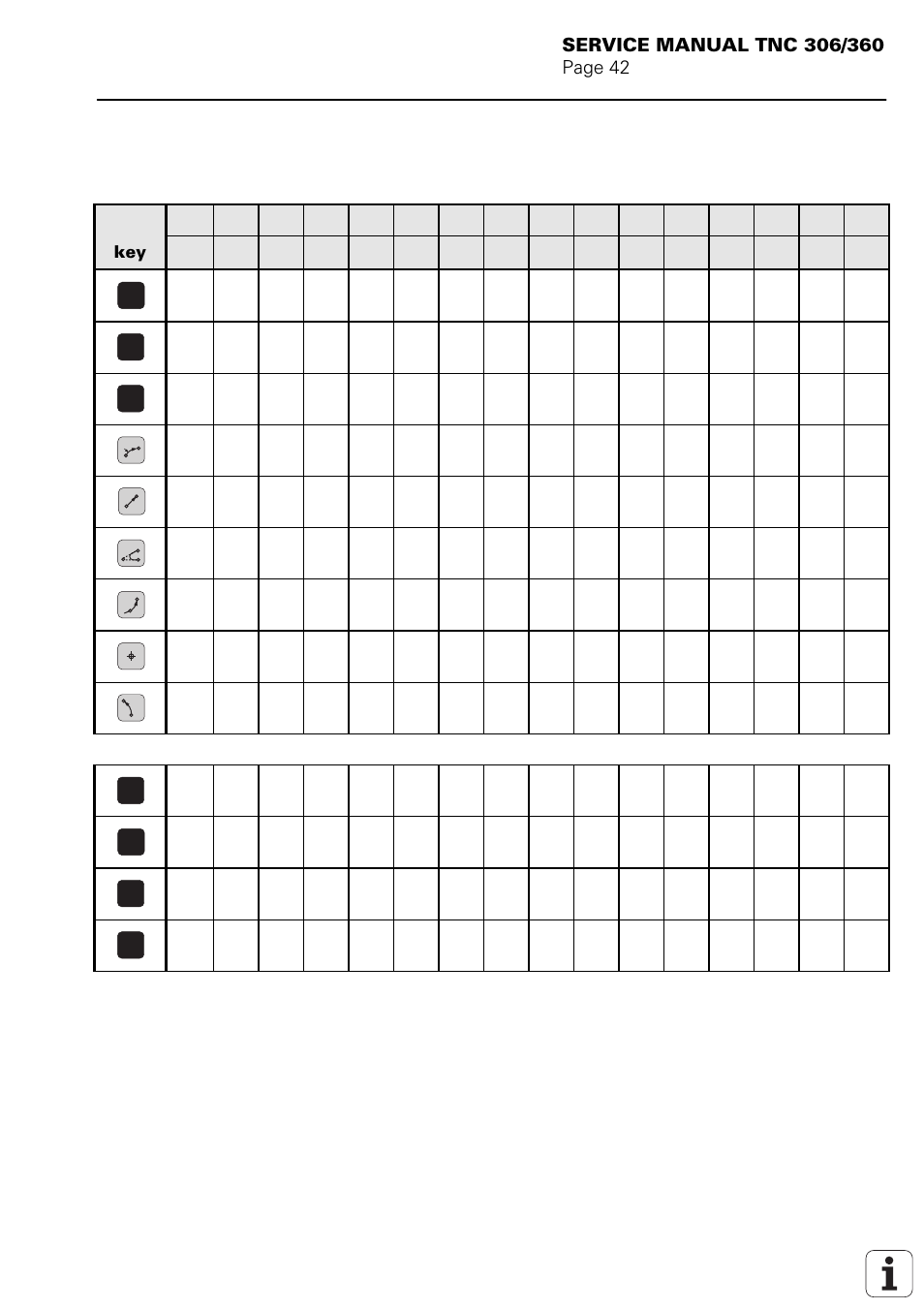 5 key matrix | HEIDENHAIN TNC 306 Service Manual User Manual | Page 46 / 157
